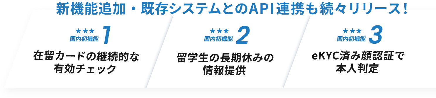 国内初の機能搭載！①在留カードの継続的な有効チェック②留学生の長期休みの情報提供③eKYC済み顔認証で本人判定