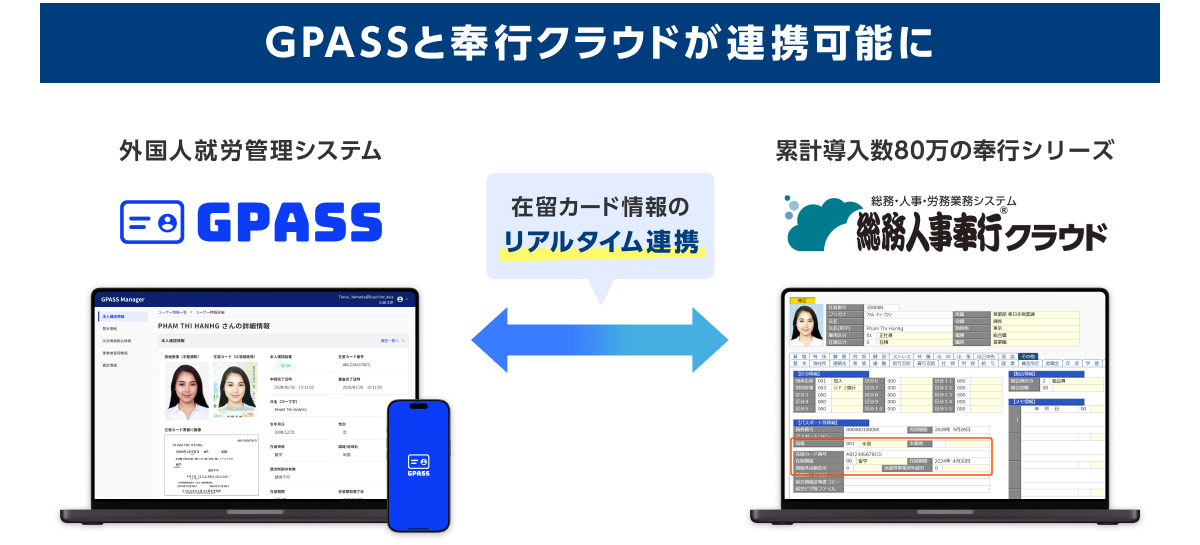 GPASSと奉行クラウドが連携可能に